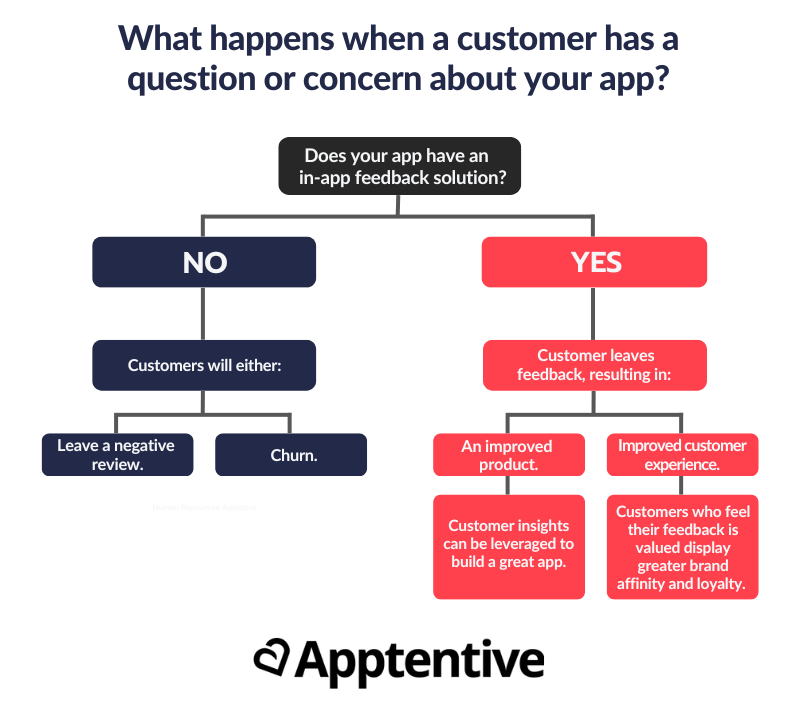 How to launch your first in-app survey and start collecting feedback from your users: the