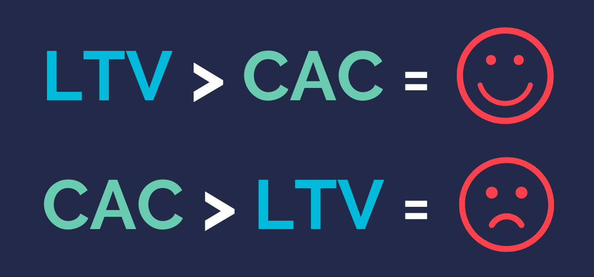 LTV greater than CAC equal smiley face