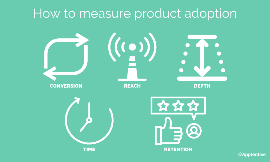 How to Measure Product Adoption