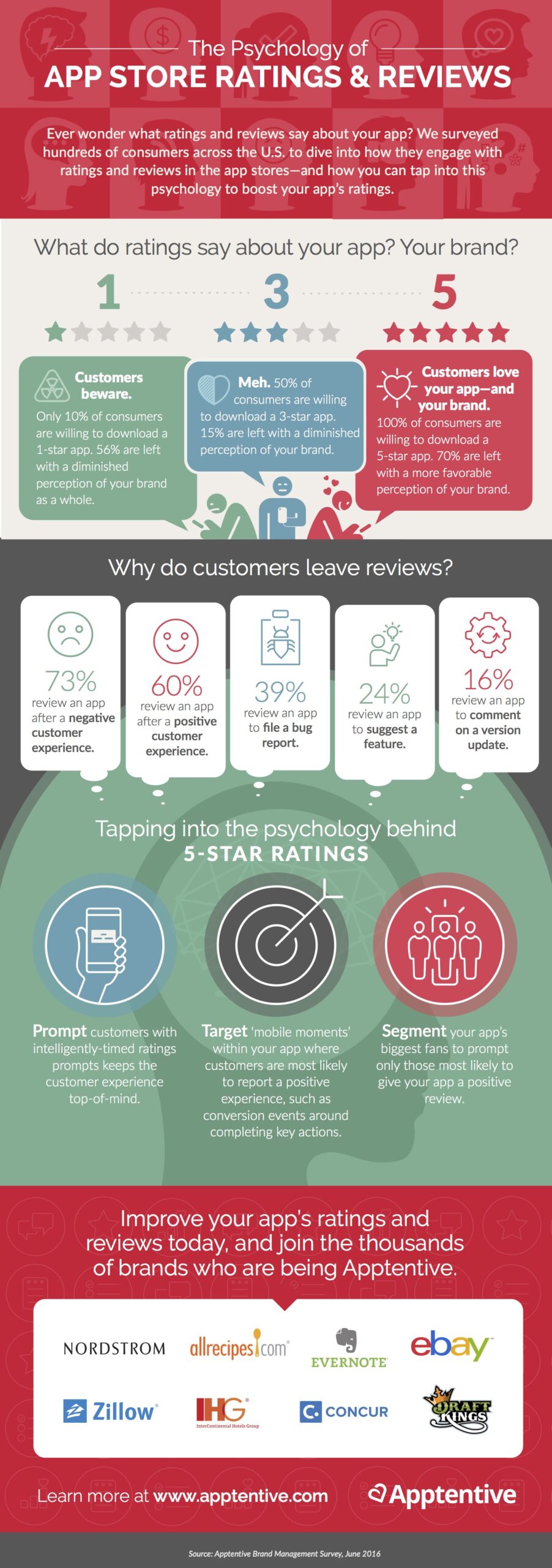 Psychology_of_App_Store_Reviews_Infographic