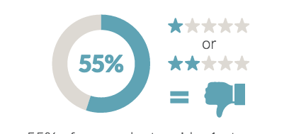 Negative Customer Feedback Icons