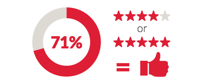 Customer Feedback Icons