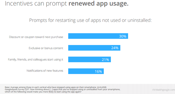 Incentivized app usage