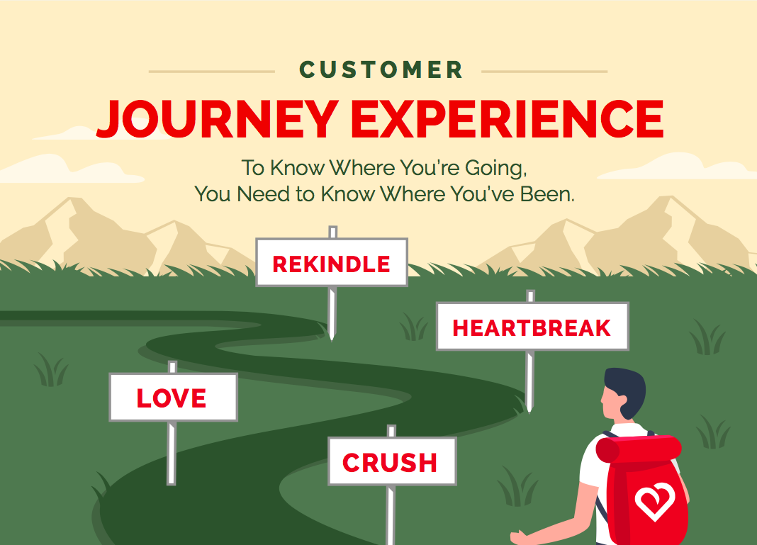 Journey Experience