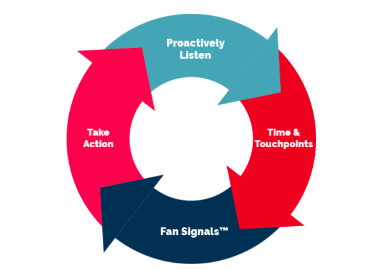 Alchemer Mobile (formerly Apptentive) Fan Signals 