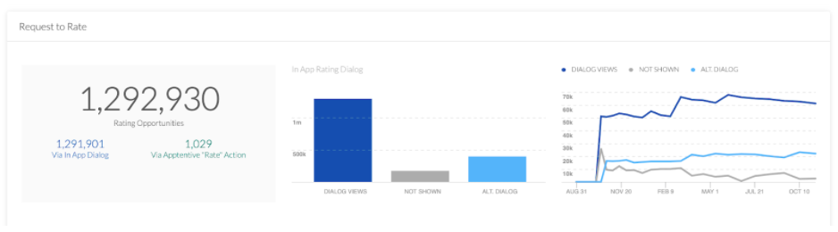 Limits on annual number of Google Play ratings prompts 