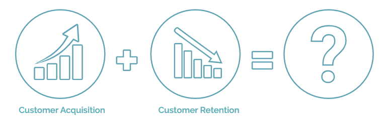 Customer Acquisition + Customer Retention