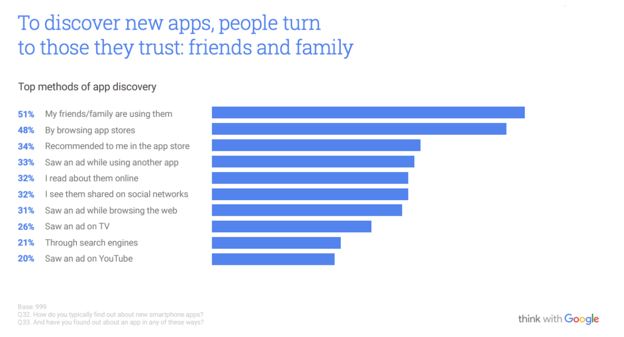 Think with Google study