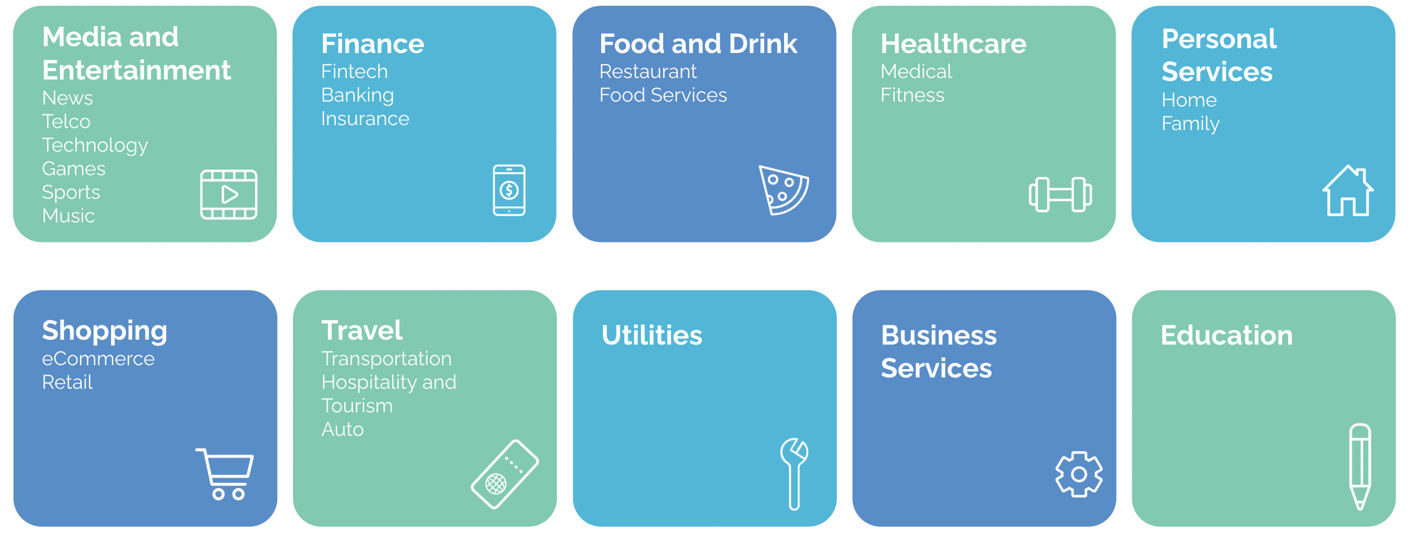 2021 Mobile App Engagement App Categories