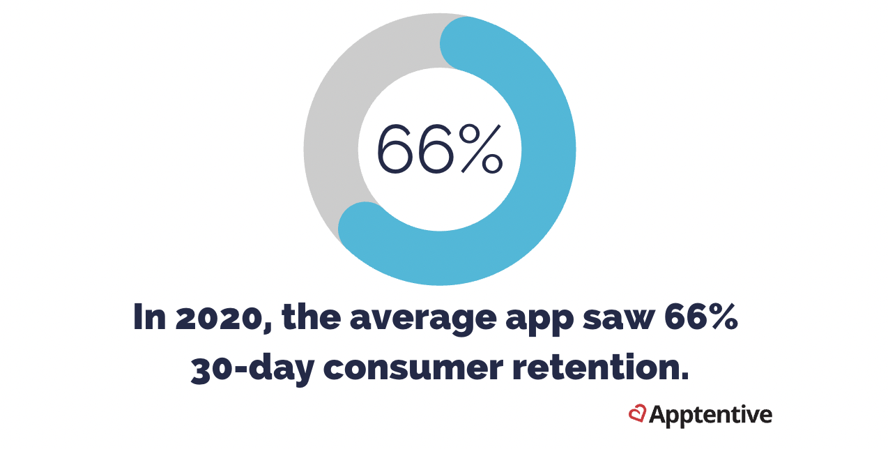 30-day Retention