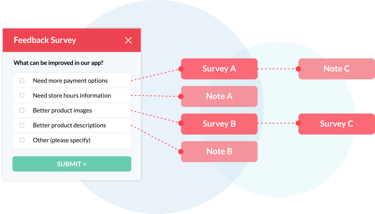 Survey demonstrating how customers can be retargeted and separated based on their survey response