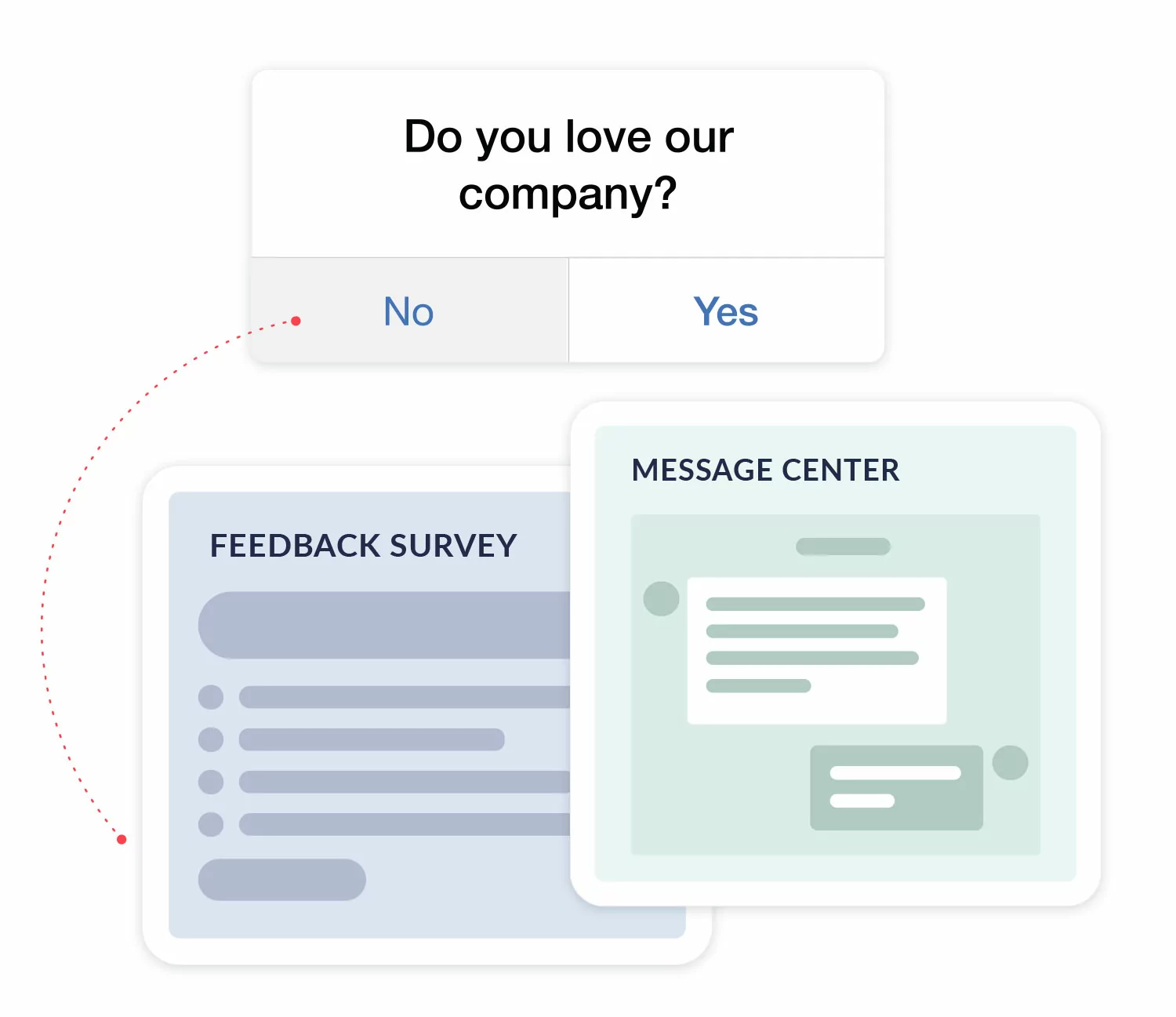 Dashboard view of requesting customer feedback in survey format