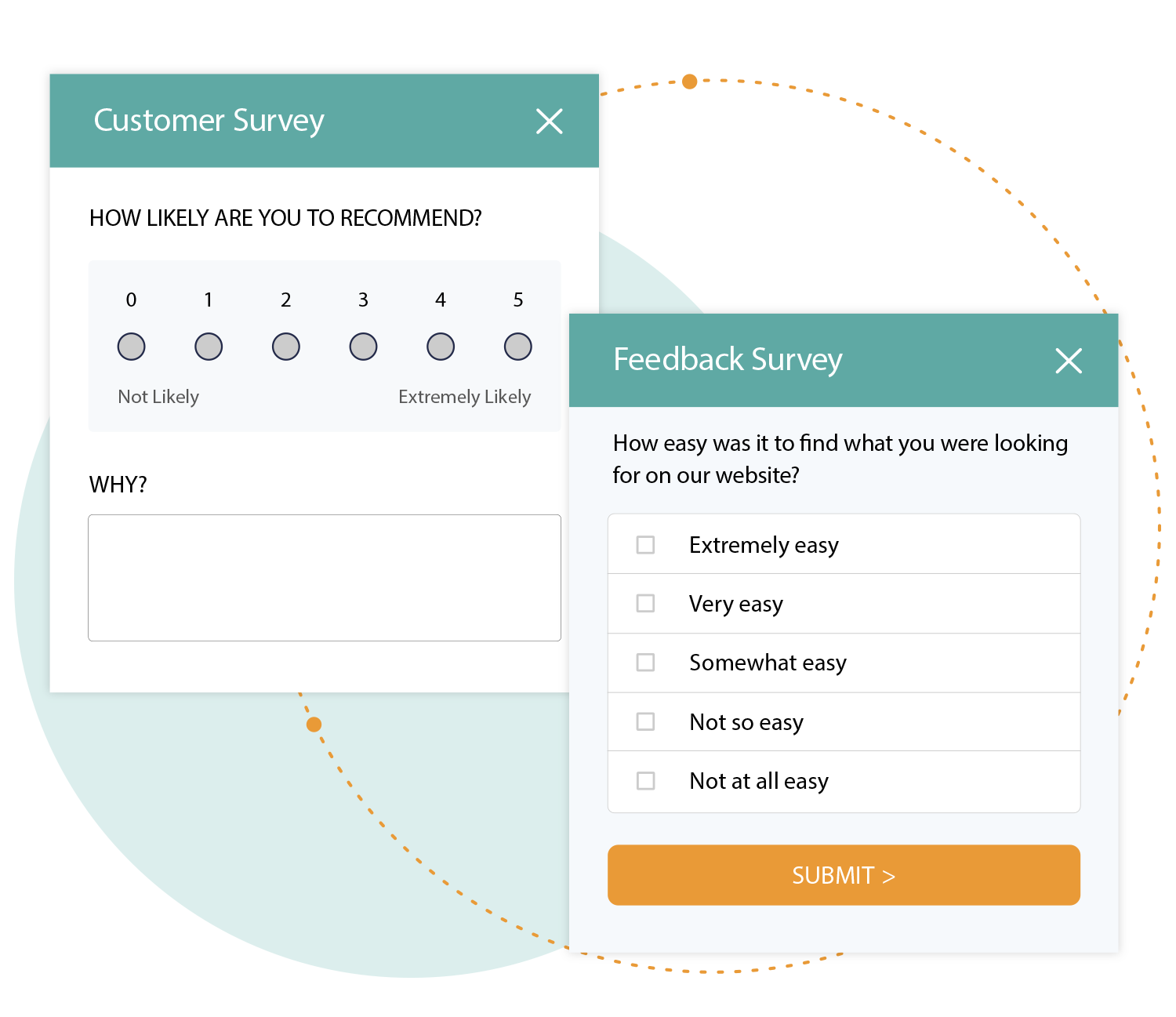 Illustration showing two survey forms. The first form asks, How likely are you to recommend? with a scale from 0 (Not Likely) to 5 (Extremely Likely) and a Why? text box. The second form titled Feedback Survey asks how easy it was to find information.