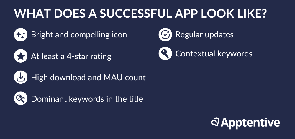 Graphic outlined what a successful app look like