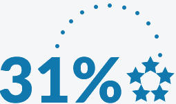 Blue text 31% with a dotted semi-circle above. The bottom right features a curved line of five stars.