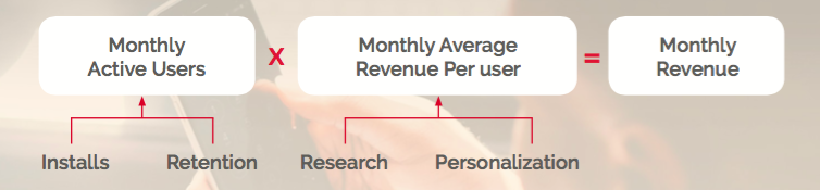 The one equation behind the math of the app business