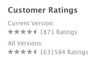 Apple App Store Customer Ratings and Reviews