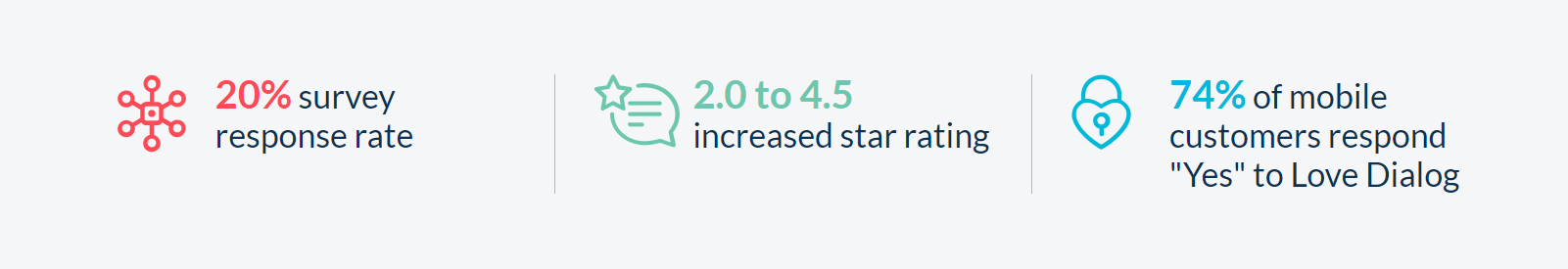 Customer feedback stats