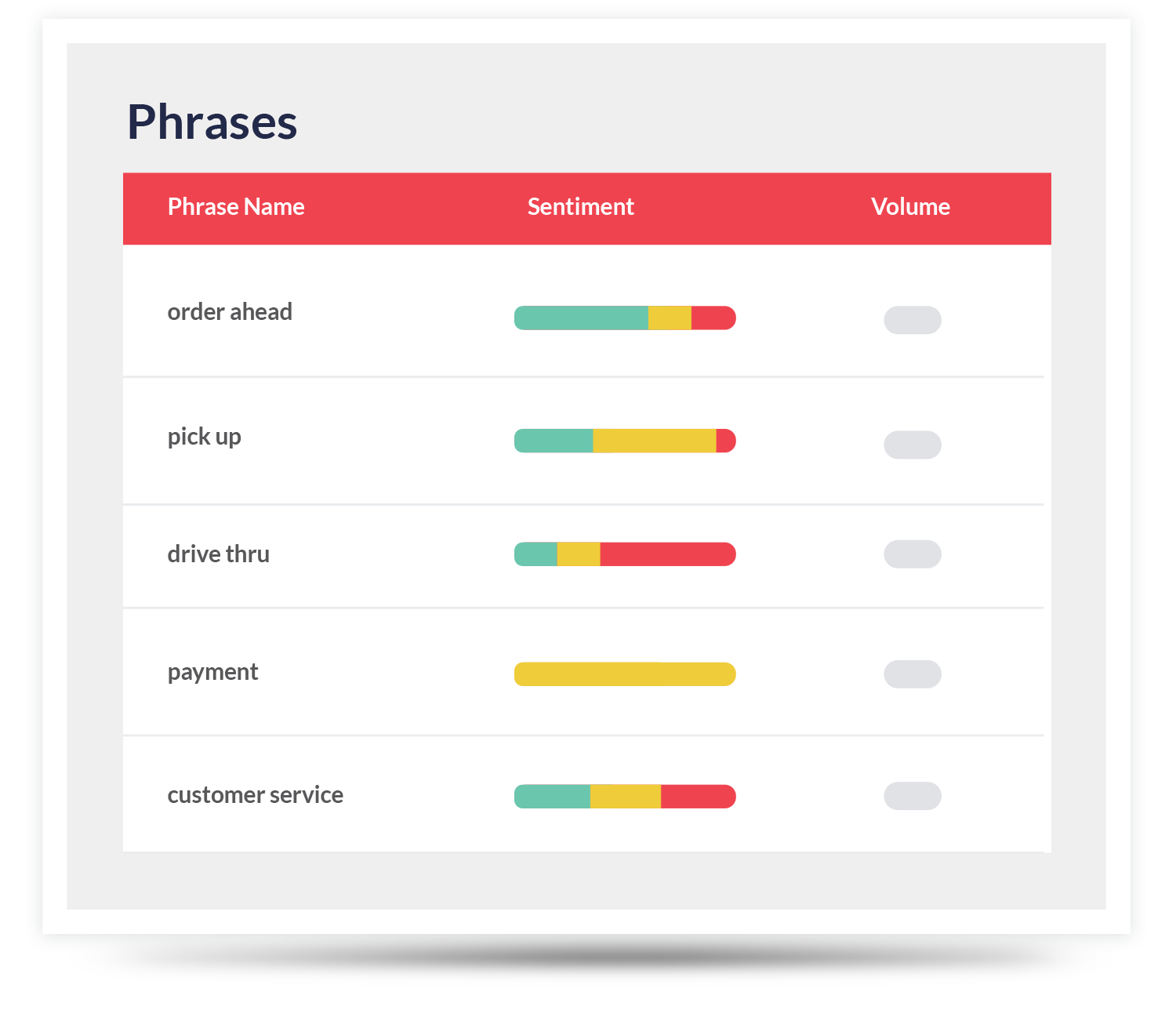 evaluate feedback