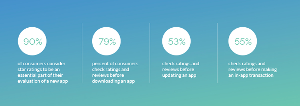 mobile app conversion rates