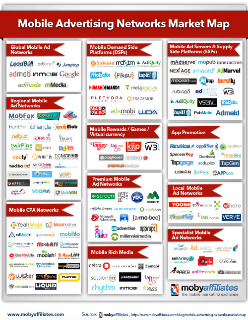 The Mobile Ad Network Ecosystem Mapped Out