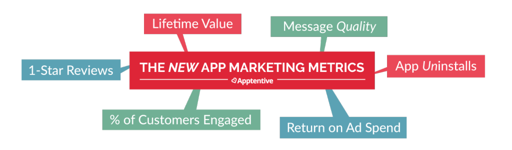 App marketing metrics