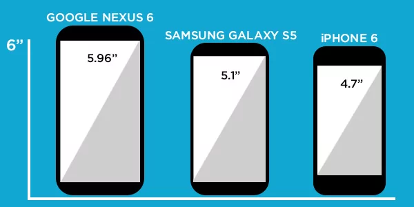 Mobile surveys automatically scale to the size of the device