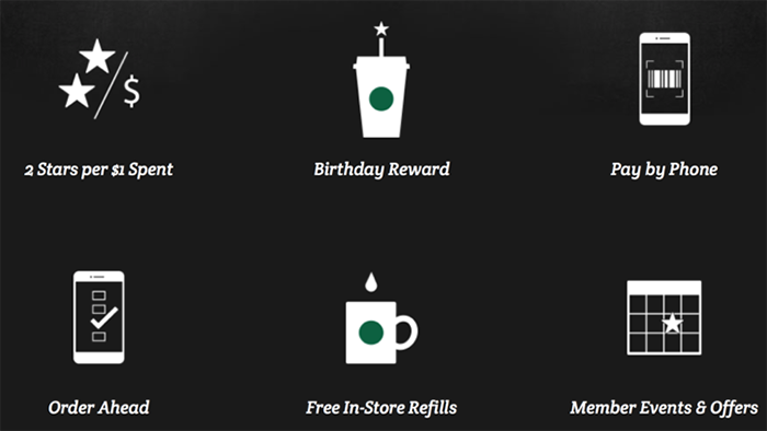 success of starbucks reward program on mobile app