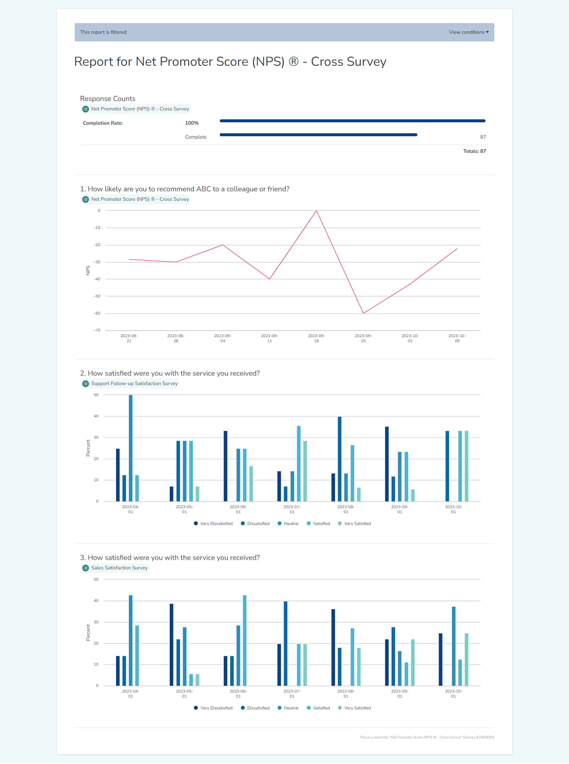 Screenshot of Alchemer report for Net Promoter Score - Cross Survey