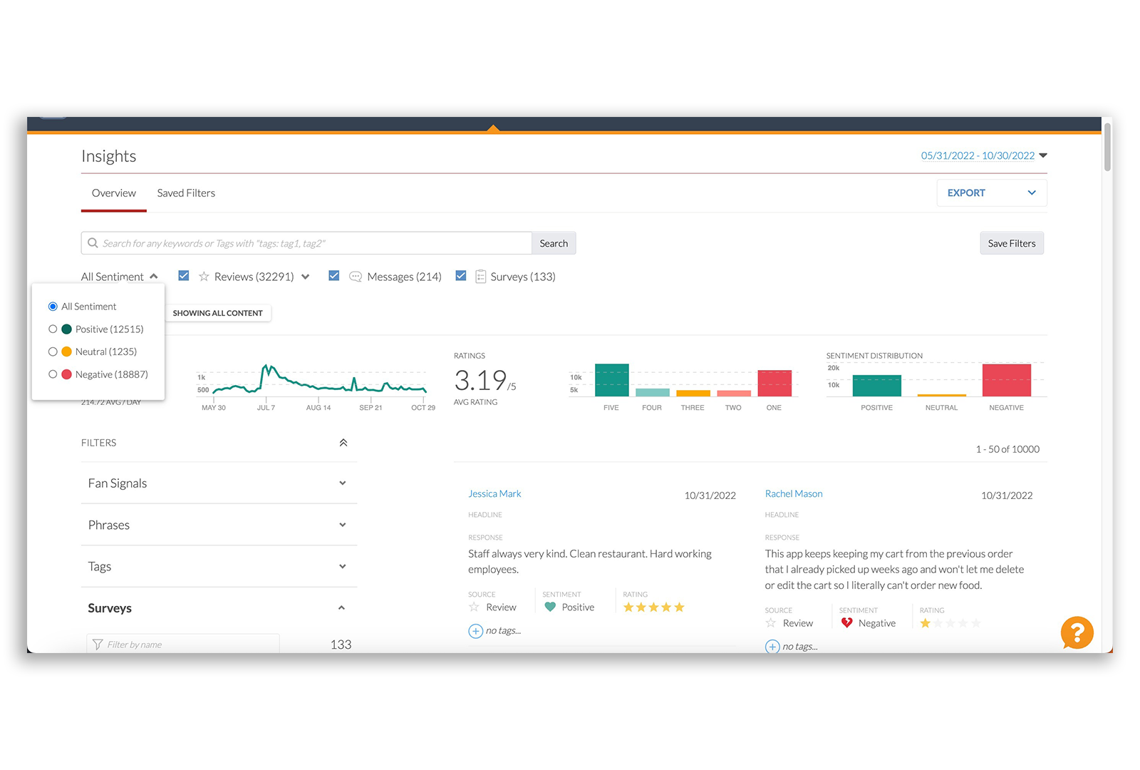 Alchemer Digital Dashboard Example