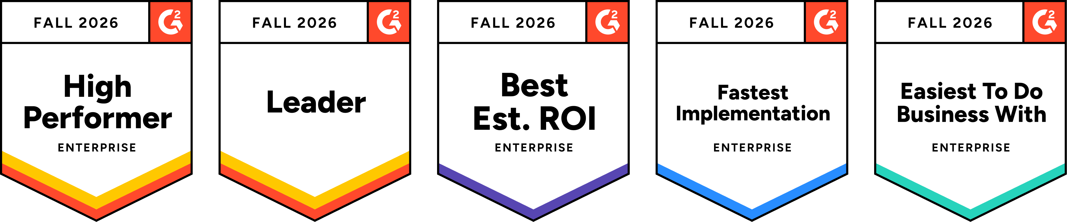 Five G2 award badges for Fall 2026: High Performer (Enterprise), Leader, Best Estimated ROI (Enterprise), Fastest Implementation (Enterprise), Easiest To Do Business With (Enterprise).
