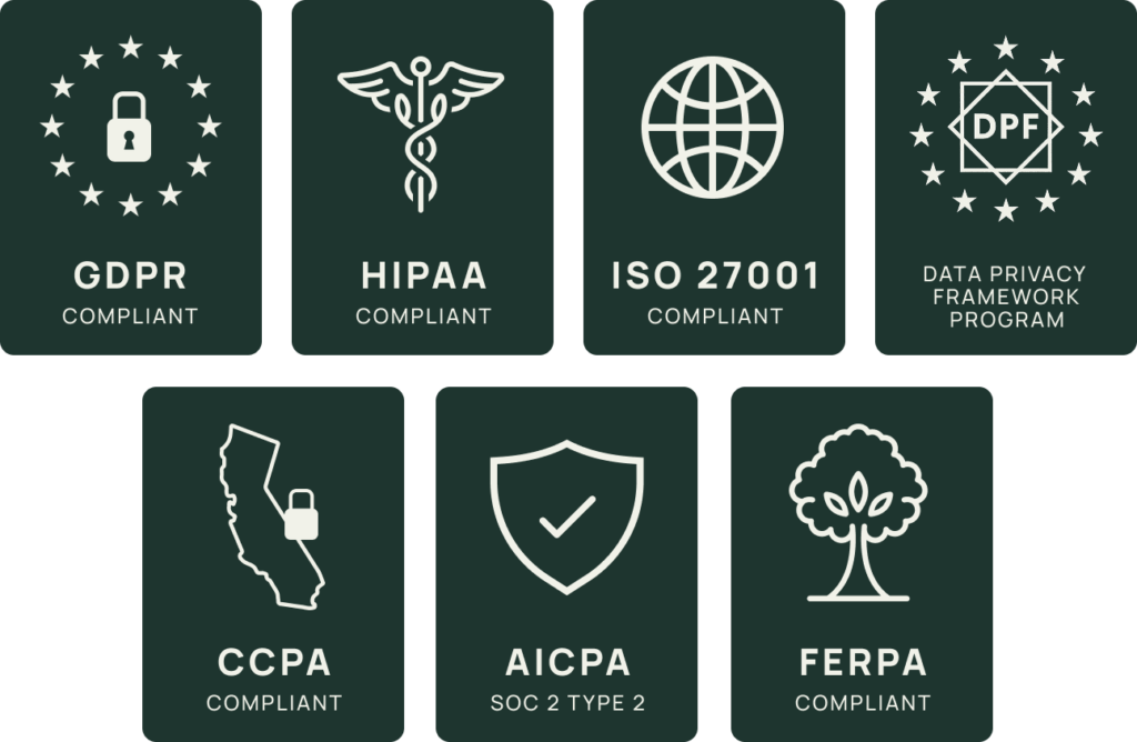 Security Certificate Badges in Green and white including: GDPR Compliant, HIPAA Compliant, ISO 27001 Compliant, CCPA Compliant, AICPA SOC 2 Type 2, FERPA Compliant