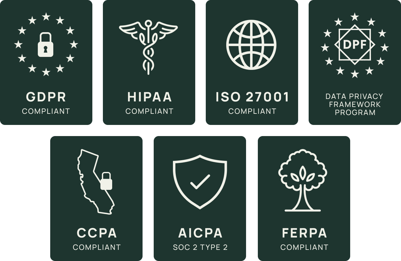 Security Certificate Badges in Green and white including: GDPR Compliant, HIPAA Compliant, ISO 27001 Compliant, CCPA Compliant, AICPA SOC 2 Type 2, FERPA Compliant
