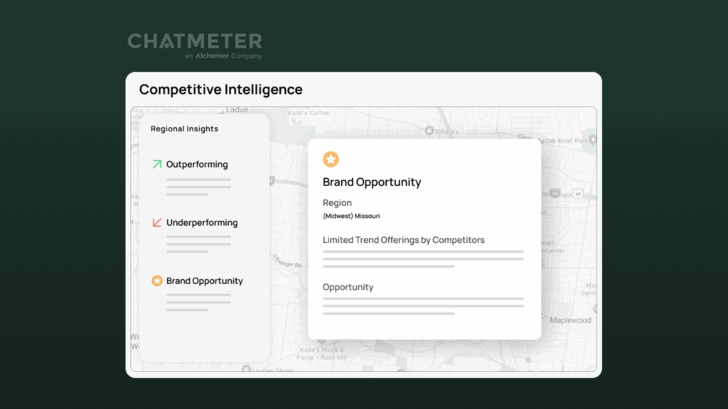 A dashboard labeled Competitive Intelligence displays regional insights to measure & benchmark performance, with icons for outperforming, underperforming, and brand opportunity next to a map and a card highlighting a brand opportunity in Midwest Missouri.