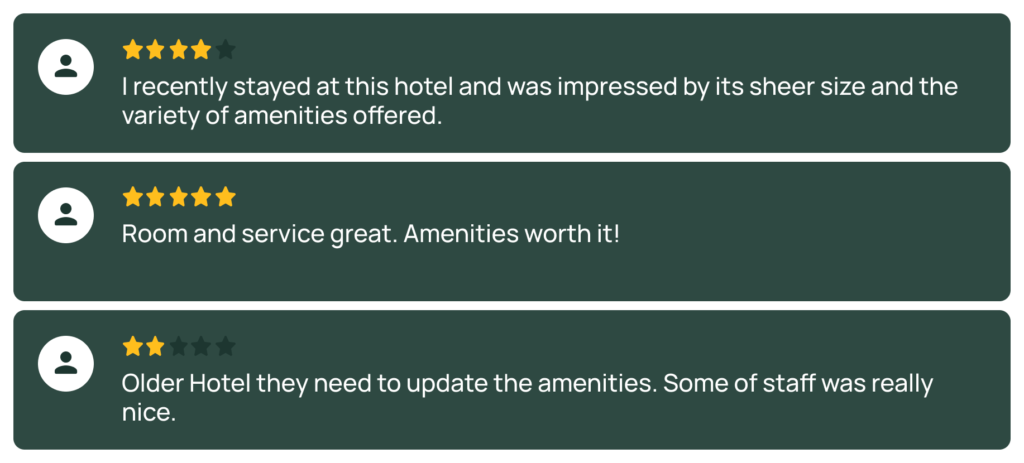 Three hotel reviews with star ratings: one 4-star praising Hilton's amenities, one 5-star complimenting room and service, and one 2-star mentioning outdated amenities but nice staff.