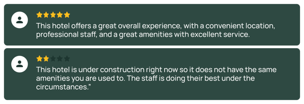 Two hotel reviews are shown. The first has 5 stars and praises the location, staff, and Reviews for Hyatt's Ammenities. The second has 3 stars and mentions construction, but notes the staff is trying their best.