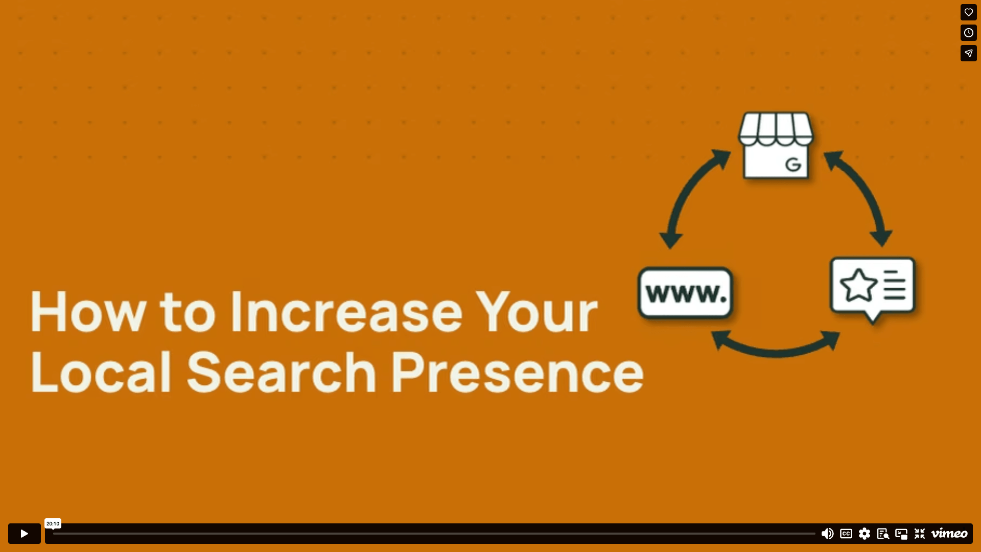 Orange slide with text How to Increase Your Local Search Presence. To the right are icons of a store, a website URL (www.), and a star, connected by curved arrows in a circular flow.