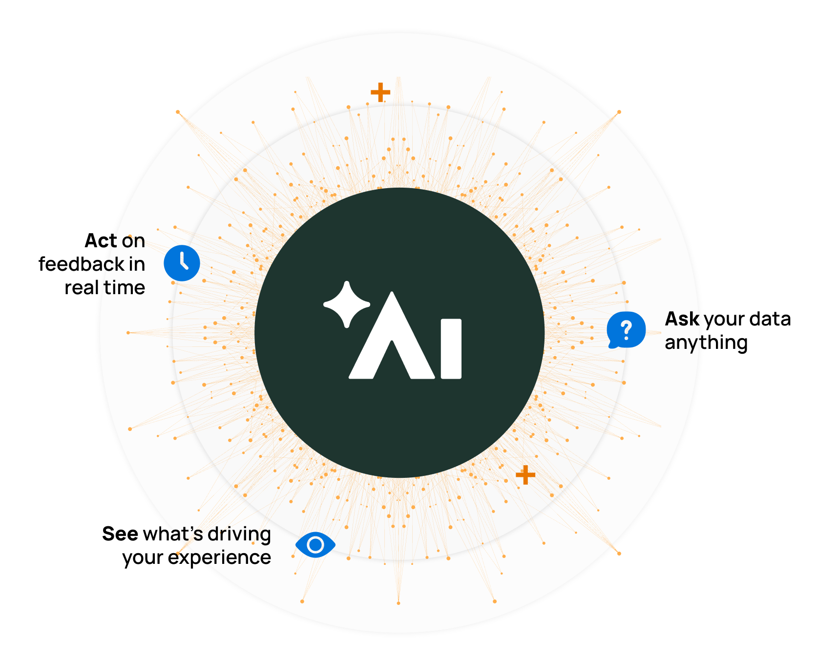 Alchemer AI