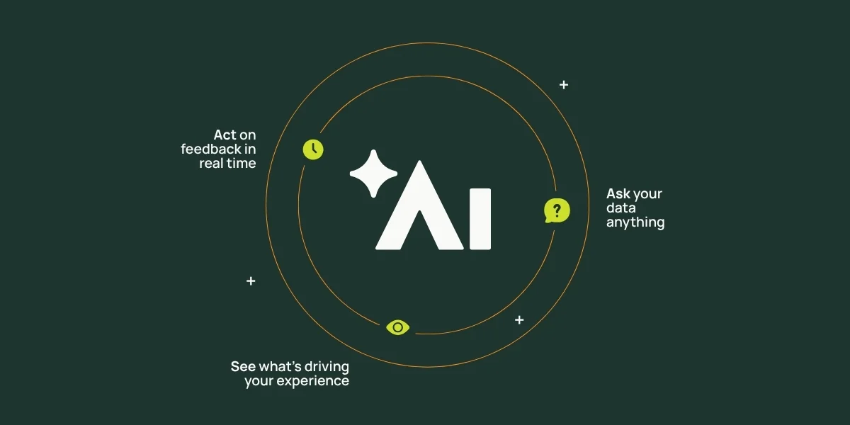 Circular AI graphic with the Alchemer AI logo at the center, surrounded by interconnected data points and icons representing insights, questions, and customer experience analysis.